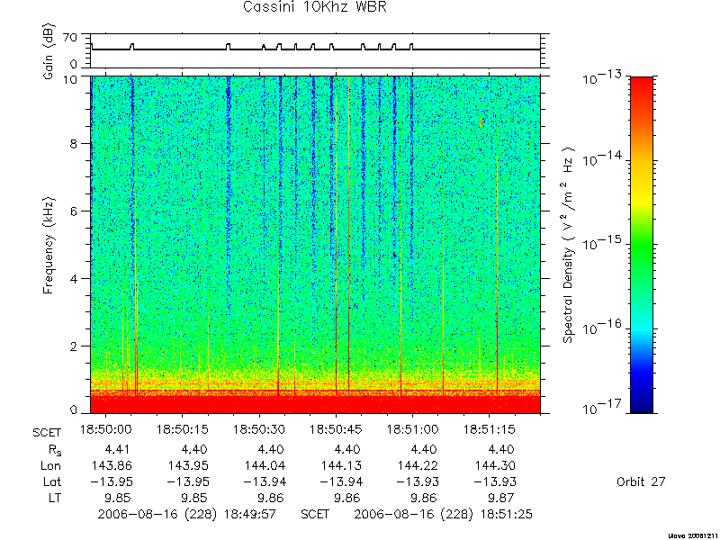 RPWS Spectrogram