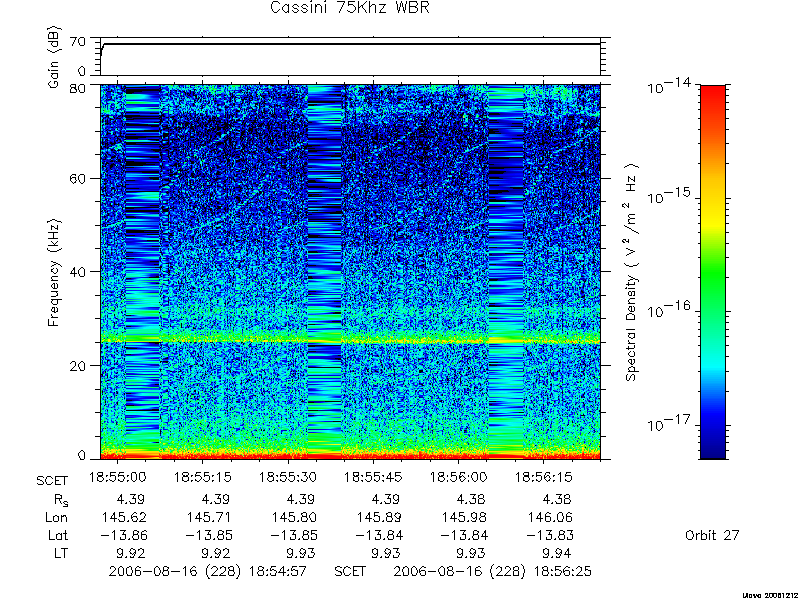 RPWS Spectrogram