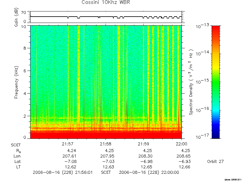 RPWS Spectrogram