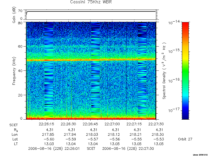 RPWS Spectrogram