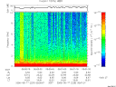 T2006229_05_10KHZ_WBB thumbnail Spectrogram