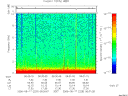 T2006229_06_10KHZ_WBB thumbnail Spectrogram