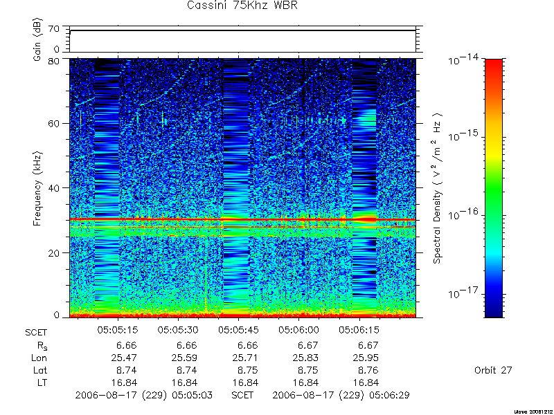 RPWS Spectrogram