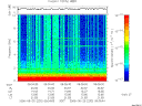 T2006232_09_10KHZ_WBB thumbnail Spectrogram