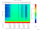 T2006232_12_10KHZ_WBB thumbnail Spectrogram