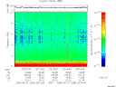 T2006233_03_10KHZ_WBB thumbnail Spectrogram