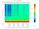 T2006233_05_10KHZ_WBB thumbnail Spectrogram