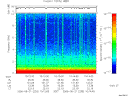 T2006233_10_10KHZ_WBB thumbnail Spectrogram