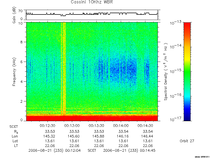 RPWS Spectrogram