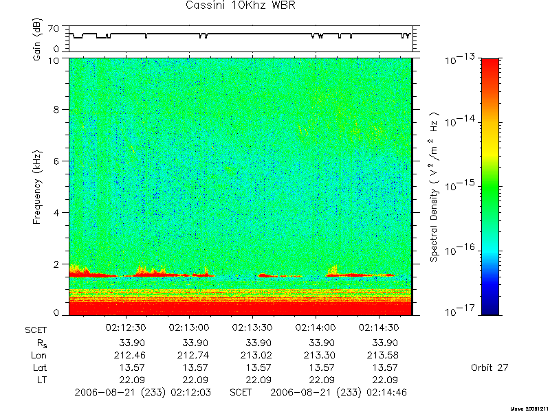 RPWS Spectrogram