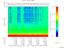 T2006234_00_10KHZ_WBB thumbnail Spectrogram