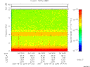 T2006234_04_10KHZ_WBB thumbnail Spectrogram