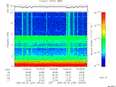 T2006234_16_10KHZ_WBB thumbnail Spectrogram