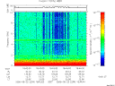 T2006234_18_10KHZ_WBB thumbnail Spectrogram