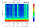 T2006234_20_10KHZ_WBB thumbnail Spectrogram
