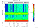 T2006235_00_10KHZ_WBB thumbnail Spectrogram