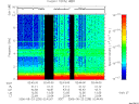 T2006235_02_10KHZ_WBB thumbnail Spectrogram