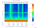 T2006235_05_10KHZ_WBB thumbnail Spectrogram