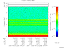 T2006235_10_10KHZ_WBB thumbnail Spectrogram