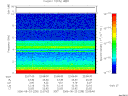T2006235_22_10KHZ_WBB thumbnail Spectrogram