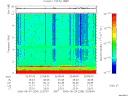 T2006236_22_10KHZ_WBB thumbnail Spectrogram