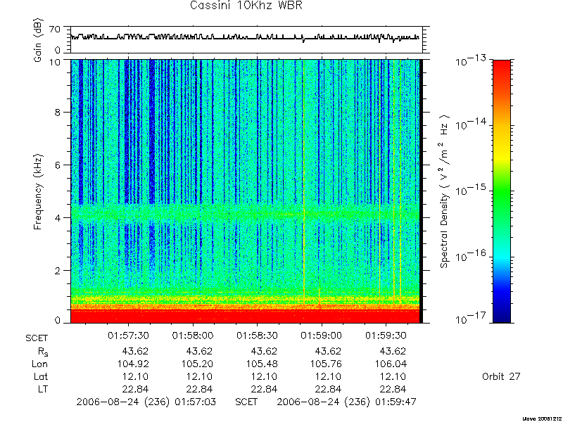 RPWS Spectrogram