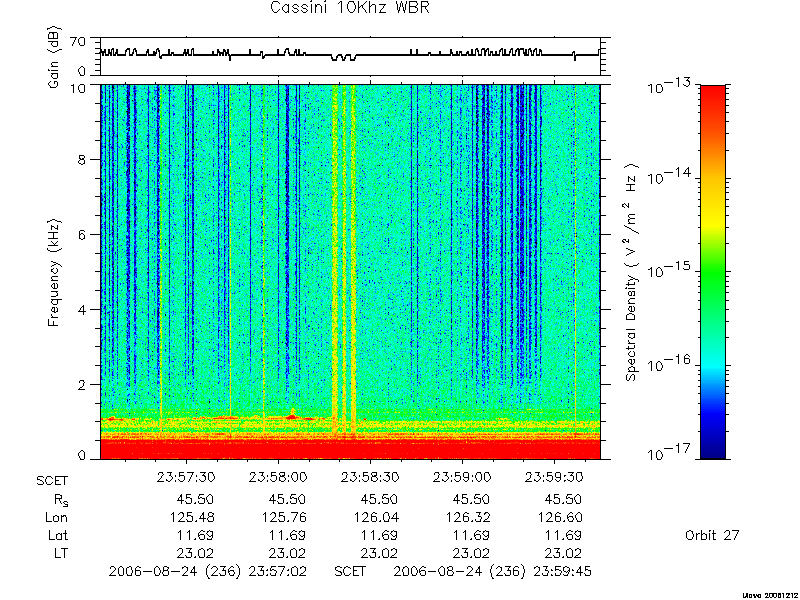 RPWS Spectrogram