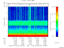 T2006237_07_10KHZ_WBB thumbnail Spectrogram