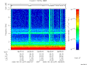 T2006237_08_10KHZ_WBB thumbnail Spectrogram
