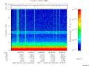 T2006237_09_10KHZ_WBB thumbnail Spectrogram