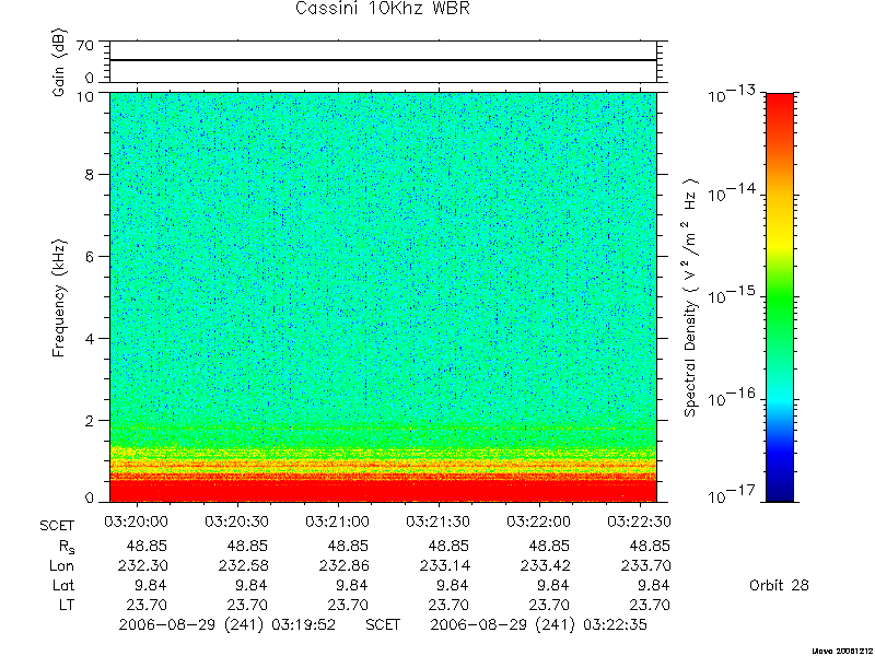 RPWS Spectrogram