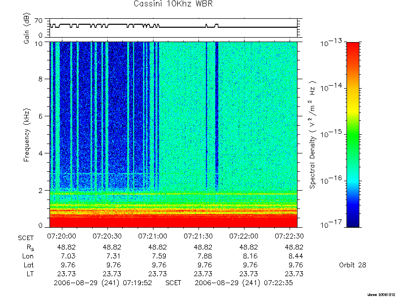 RPWS Spectrogram