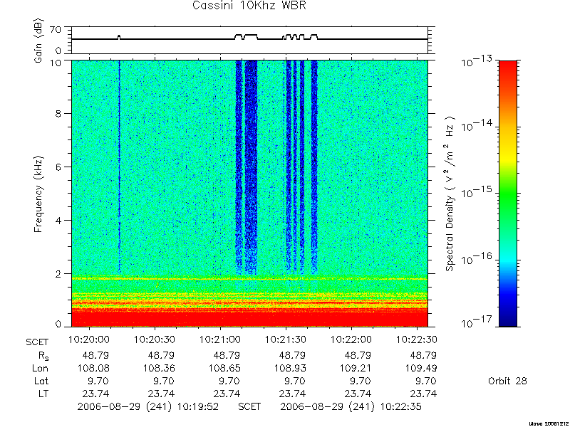 RPWS Spectrogram