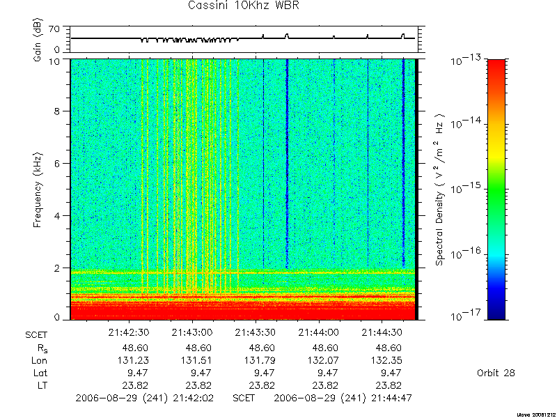 RPWS Spectrogram