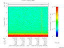 T2006242_04_10KHZ_WBB thumbnail Spectrogram