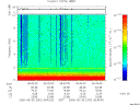 T2006242_06_10KHZ_WBB thumbnail Spectrogram
