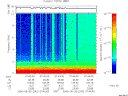 T2006242_07_10KHZ_WBB thumbnail Spectrogram