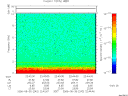 T2006242_22_10KHZ_WBB thumbnail Spectrogram