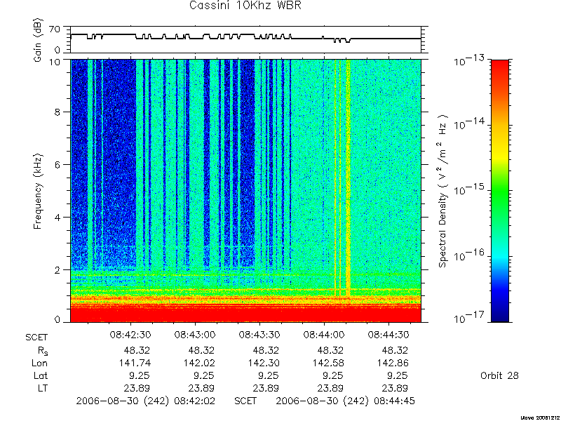 RPWS Spectrogram