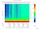 T2006243_06_10KHZ_WBB thumbnail Spectrogram
