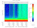 T2006243_07_10KHZ_WBB thumbnail Spectrogram