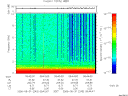 T2006243_09_10KHZ_WBB thumbnail Spectrogram