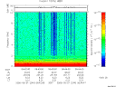 T2006244_06_10KHZ_WBB thumbnail Spectrogram