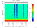 T2006244_10_10KHZ_WBB thumbnail Spectrogram