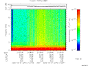 T2006244_21_10KHZ_WBB thumbnail Spectrogram