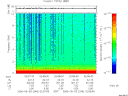 T2006246_02_10KHZ_WBB thumbnail Spectrogram