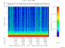 T2006246_21_10KHZ_WBB thumbnail Spectrogram
