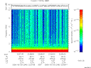 T2006246_22_10KHZ_WBB thumbnail Spectrogram