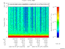 T2006247_05_10KHZ_WBB thumbnail Spectrogram