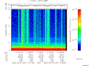 T2006247_21_10KHZ_WBB thumbnail Spectrogram